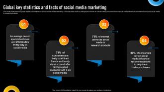 Global Key Statistics And Facts Of Social Media Implementing Various Types Of Marketing Strategy SS