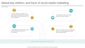 Global Key Statistics And Facts Of Social Media Using Various Marketing Methods Strategy SS V