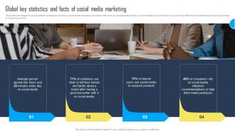 Global Key Statistics And Facts Of Social Utilizing A Mix Of Marketing Tactics Strategy SS V