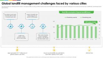 Global Landfill Management Challenges Faced By Various Cities Enhancing E Waste Management System