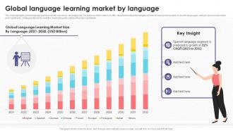 Global Language Learning Market By Tutoring Business Plan BP SS