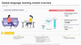 Global Language Learning Market Overview Tutoring Business Plan BP SS