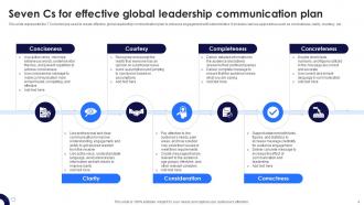 Global Leadership Communication Plan Powerpoint Ppt Template Bundles Impressive Compatible