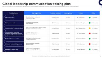 Global Leadership Communication Plan Powerpoint Ppt Template Bundles Interactive Compatible