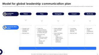Global Leadership Communication Plan Powerpoint Ppt Template Bundles Professionally Compatible