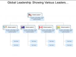 Global leadership showing various leaders of different countries