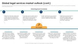 Global Legal Services Market Outlook Legal Services Business Plan BP SS Graphical Pre-designed