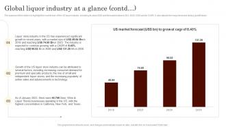 Global Liquor Industry At A Glance Specialty Liquor Store BP SS Image Best