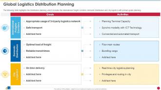 Global Logistics Distribution Planning Ecommerce Supply Chain Management