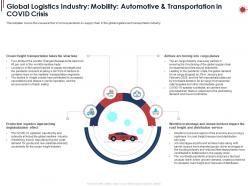 Global Logistics Industry Mobility Automotive And Transportation In Covid Crisis Ppt Powerpoint Icon