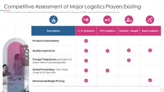 Global Logistics Investor Funding Competitive Assessment Of Major Logistics Players Existing
