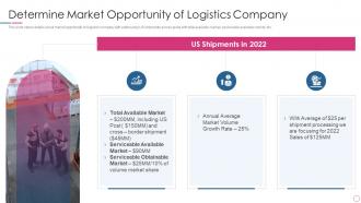 Global Logistics Investor Funding Market Opportunity Of Logistics Company