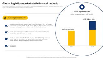 Global Logistics Market Statistics And Outlook On Demand Logistics Business Plan BP SS