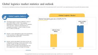 Global Logistics Market Statistics And Outlook Transportation And Logistics Business Plan BP SS
