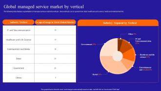 Global Managed Service Market By Vertical Growing A Profitable Managed Services Business