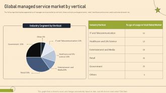 Global Managed Service Market By Vertical Managed Services Pricing And Growth Strategy