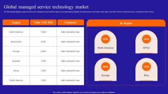 Global Managed Service Technology Market Growing A Profitable Managed Services Business