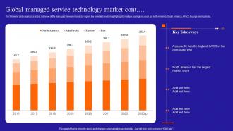 Global Managed Service Technology Market Growing A Profitable Managed Services Business Good Content Ready