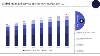 Global Managed Service Technology Market Information Technology MSPS Image Captivating