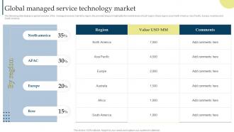 Global Managed Service Technology Market Managing Business Customers Technology