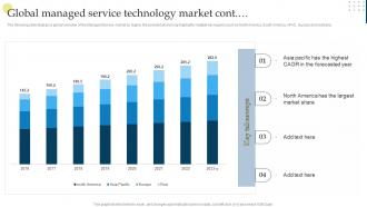 Global Managed Service Technology Market Managing Business Customers Technology Graphical Designed