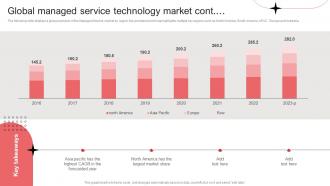 Global Managed Service Technology Market Per Device Pricing Model For Managed Services Attractive Professionally