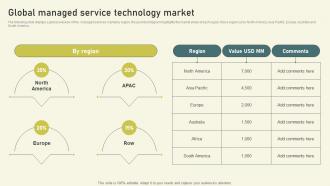 Global Managed Service Technology Market Per User Pricing Model For Managed Services