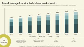 Global Managed Service Technology Market Per User Pricing Model For Managed Services Pre-designed Images