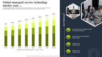 Global managed service technology market tiered pricing model for managed service Compatible Customizable