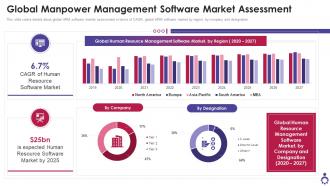 Global Manpower Management Software Market Assessment Ppt Download