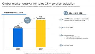 Global Market Analysis For Sales CRM Sales CRM Unlocking Efficiency And Growth SA SS