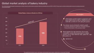 Global Market Analysis Of Bakery Industry Cake Shop Business Plan BP SS