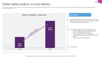 Global Market Analysis Of Event Industry Entertainment Event Services Business Plan BP SS