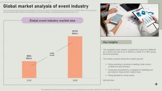 Global Market Analysis Of Event Industry Event Coordinator Business Plan BP SS