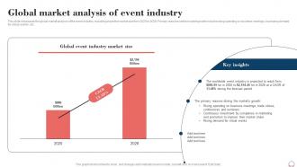 Global Market Analysis Of Event Industry Event Planning Business Plan BP SS