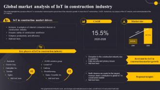 Global Market Analysis Of IoT In Construction Revolutionizing The Construction Industry IoT SS