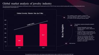 Global Market Analysis Of Jewelry Industry Fine Jewelry Business Plan BP SS