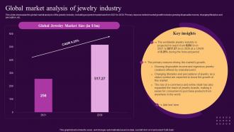 Global Market Analysis Of Jewelry Industry Ornaments Photography Business BP SS