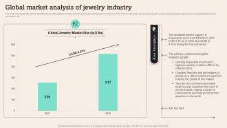 Global Market Analysis Of Jewelry Industry Tiffany And Co Business Plan BP SS