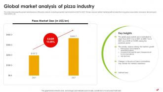 Global Market Analysis Of Pizza Industry Pizza Pie Business Plan BP SS