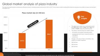 Global Market Analysis Of Pizzeria Business Plan BP SS