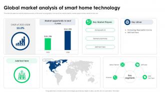 Global Market Analysis Of Smart Home Technology Smart Home Pitch Deck PPT Presentation