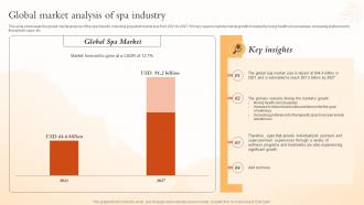 Global Market Analysis Of Spa Industry Health And Beauty Center BP SS