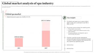 Global Market Analysis Of Spa Industry Spa Salon Business Plan BP SS