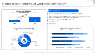 Global Market Analysis Of Wearable Technology Fitness Tracking Gadgets Fundraising Pitch Deck