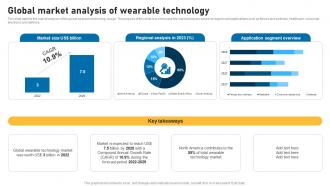 Global Market Analysis Of Wearable Technology Smart Devices Funding Elevator Pitch Deck
