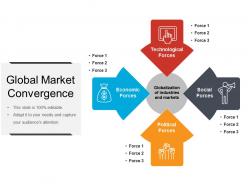 Global market convergence powerpoint slide deck