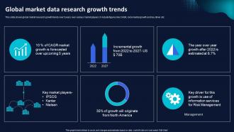 Global Market Data Research Growth Trends