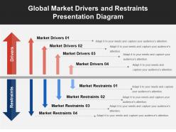 Global market drivers and restraints presentation diagram
