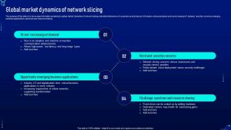 Global Market Dynamics Of Network Slicing